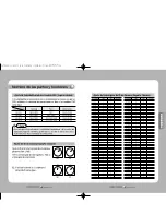 Preview for 40 page of Samsung SPD-3000 User Manual