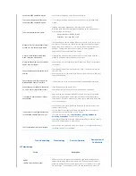 Preview for 38 page of Samsung SPF-83V Manual