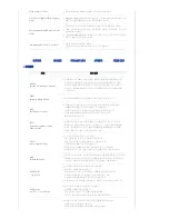 Preview for 48 page of Samsung SPF-83V User Manual