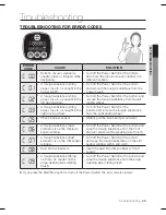 Preview for 45 page of Samsung SR8855 User Manual