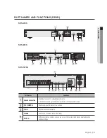 Preview for 13 page of Samsung SRN-473S User Manual