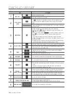 Preview for 152 page of Samsung SRN-473S User Manual