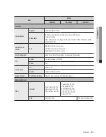 Preview for 157 page of Samsung SRN-473S User Manual