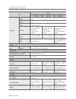 Preview for 158 page of Samsung SRN-473S User Manual