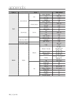 Preview for 164 page of Samsung SRN-473S User Manual