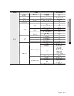 Preview for 165 page of Samsung SRN-473S User Manual