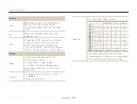 Preview for 120 page of Samsung ST76 User Manual