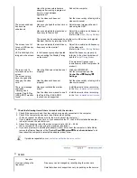 Preview for 34 page of Samsung SyncMaster 2023 NW User Manual