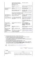 Preview for 38 page of Samsung SyncMaster 2023 NW User Manual