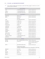 Preview for 39 page of Samsung SyncMaster 2333T Manual Del Usuario