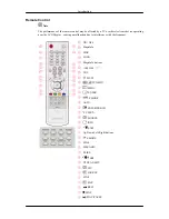 Preview for 8 page of Samsung SyncMaster 460DR Quick Start Manual