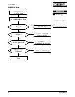 Preview for 17 page of Samsung SyncMaster 753 DFX Service Manual