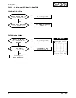 Preview for 19 page of Samsung SyncMaster 753 DFX Service Manual