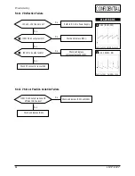 Preview for 21 page of Samsung SyncMaster 753 DFX Service Manual