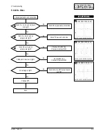 Preview for 24 page of Samsung SyncMaster 753 DFX Service Manual