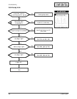 Preview for 29 page of Samsung SyncMaster 753 DFX Service Manual