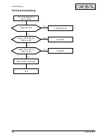 Preview for 31 page of Samsung SyncMaster 753 DFX Service Manual