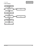 Preview for 32 page of Samsung SyncMaster 753 DFX Service Manual