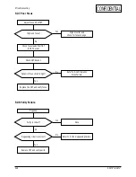 Preview for 33 page of Samsung SyncMaster 753 DFX Service Manual