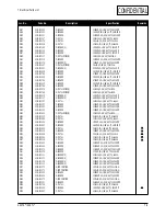 Preview for 50 page of Samsung SyncMaster 753 DFX Service Manual