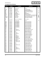 Preview for 53 page of Samsung SyncMaster 753 DFX Service Manual