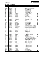 Preview for 58 page of Samsung SyncMaster 753 DFX Service Manual