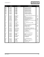 Preview for 68 page of Samsung SyncMaster 753 DFX Service Manual