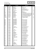 Preview for 69 page of Samsung SyncMaster 753 DFX Service Manual