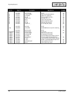 Preview for 73 page of Samsung SyncMaster 753 DFX Service Manual