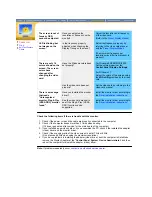 Preview for 48 page of Samsung SyncMaster 760 TFT Manual