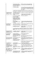 Preview for 87 page of Samsung SyncMaster 794MB Manual Del Usuario