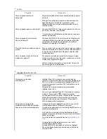 Preview for 95 page of Samsung SyncMaster 794MB Manual Del Usuario