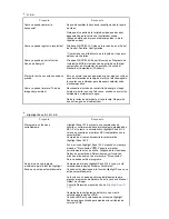 Preview for 101 page of Samsung SyncMaster 794MB Manual Del Usuario