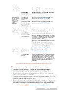 Preview for 47 page of Samsung SyncMaster 931BW Manual Del Usuario