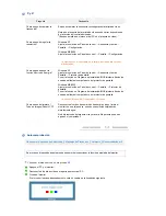 Preview for 48 page of Samsung SyncMaster 931BW Manual Del Usuario