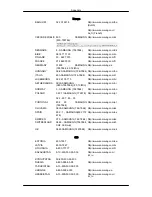 Preview for 98 page of Samsung SyncMaster P50FP User Manual