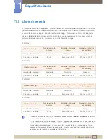 Preview for 85 page of Samsung SyncMaster S24B750V Manual Del Usuario