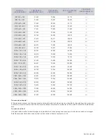 Preview for 20 page of Samsung SyncMaster XL2270 Manual Del Usuario