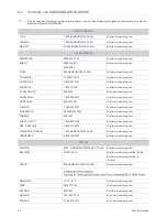 Preview for 42 page of Samsung SyncMaster XL2270 Manual Del Usuario