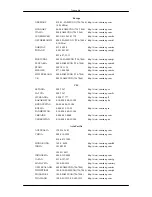 Preview for 84 page of Samsung T220HD - SyncMaster - 22" LCD Monitor User Manual