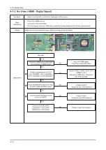 Preview for 46 page of Samsung UA40B7000WM Service Manual