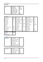 Preview for 308 page of Samsung UE B7000WW Series Service Manual