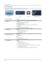 Preview for 85 page of Samsung UE40KU6092U Service Manual