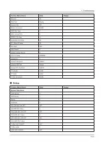 Preview for 98 page of Samsung UE40KU6092U Service Manual