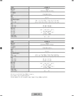 Preview for 71 page of Samsung UN32B6000 - 32" LCD TV User Manual