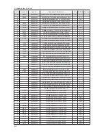 Preview for 28 page of Samsung UN32C5000QF Service Manual