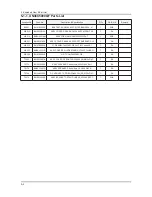 Preview for 32 page of Samsung UN32C5000QF Service Manual