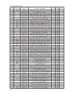 Preview for 34 page of Samsung UN32C5000QF Service Manual