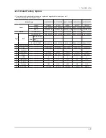 Preview for 106 page of Samsung UN32C5000QF Service Manual