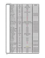 Preview for 109 page of Samsung UN32C5000QF Service Manual